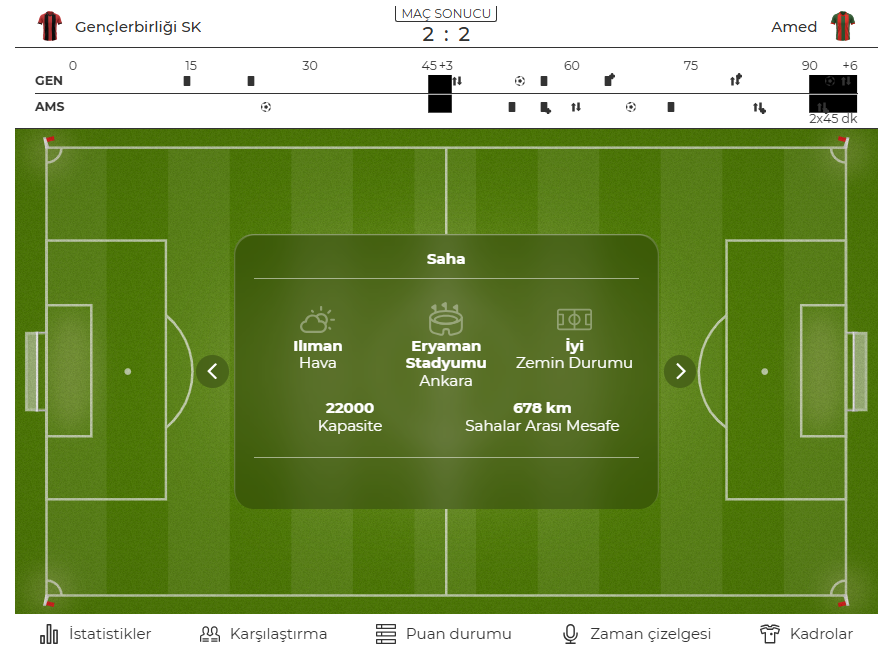 Amedspor Gençlerbirliği