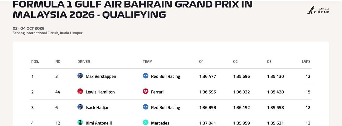 F1 Formula1 Bahreyn Gp Malezya Max Verstappen Red Bull Grand Prix (3)