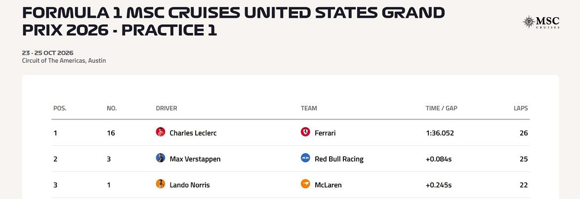 F1 Formula1 Gp Abd Amerika Charles Leclerc Ferrari Grand Prix-1