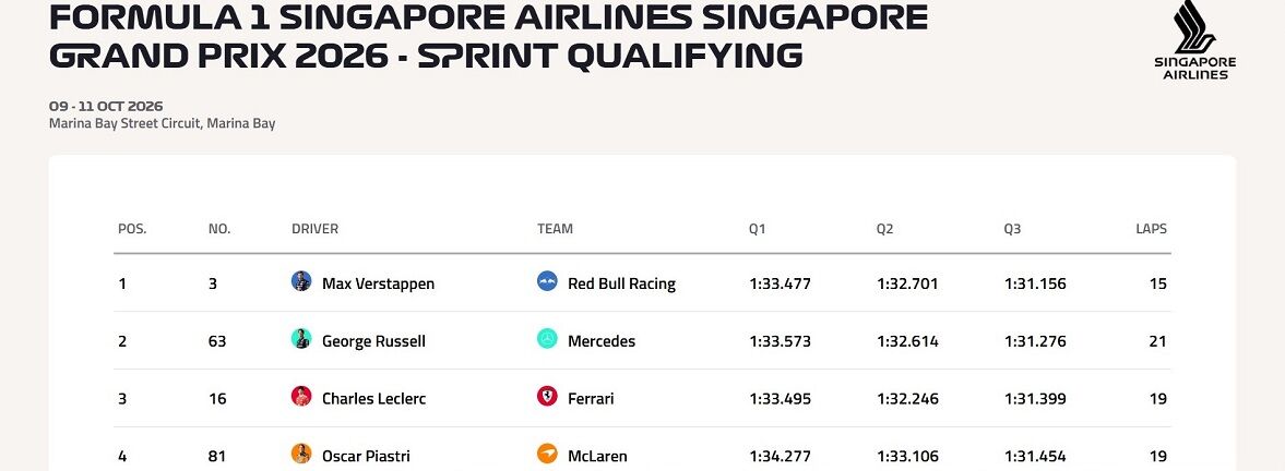 F1 Formula1 Gp Singapur Max Verstappen Red Bull Grand Prix-1