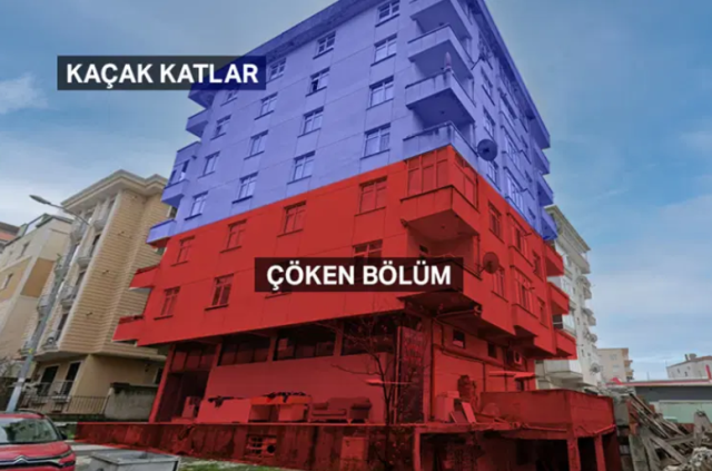 Istanbulda Coken Bina Enkazini 20311732 6668 1 M