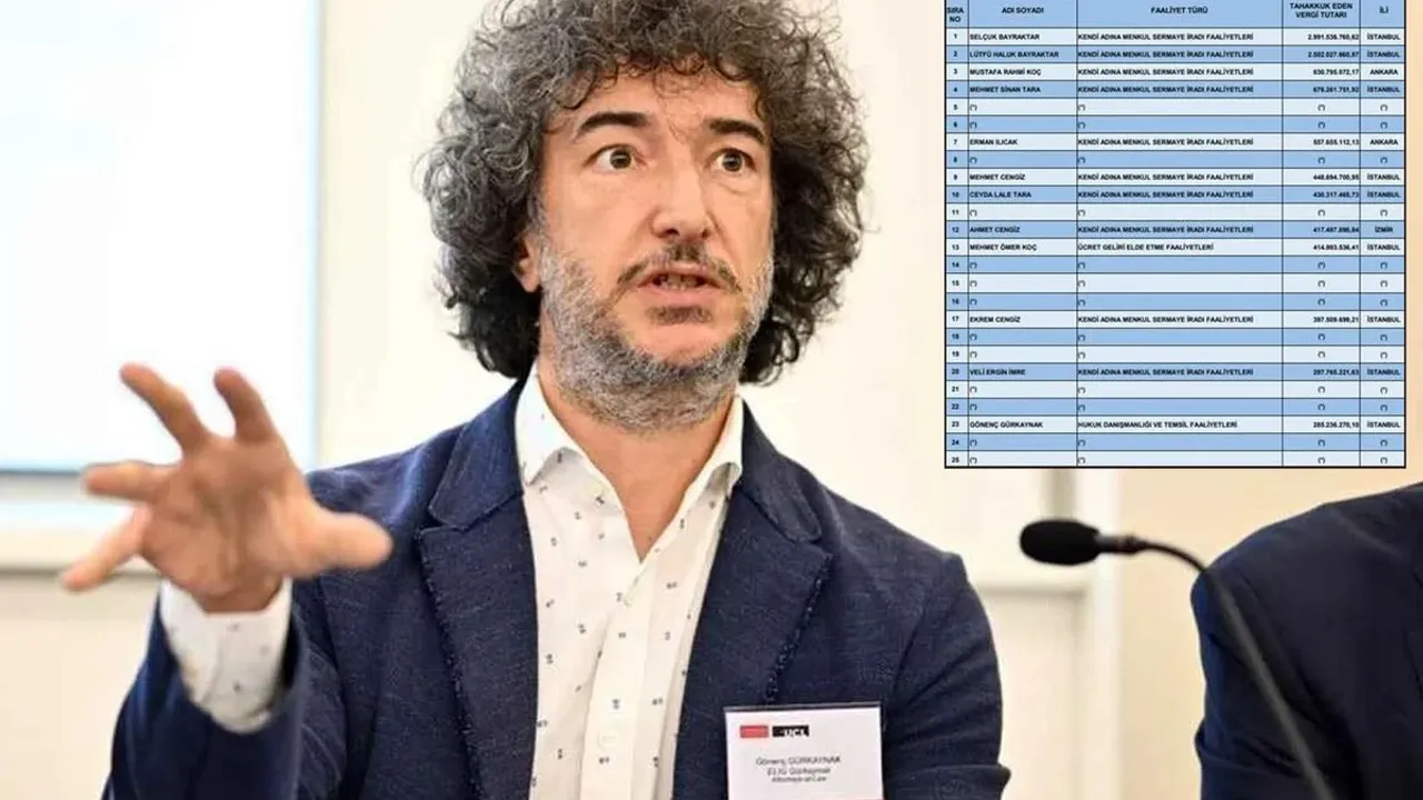 Vergi rekortmenleri arasına giren Gönenç Gürkaynak'tan sitem: 'Yorumunu sizlere bırakıyorum'