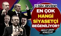 Vatandaşlar en çok hangi siyasetçiyi beğeniyor? O isim zirvede!