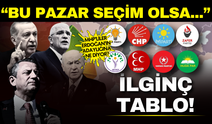 Yeni anket sonuçları dikkat çekti: MHP'liler Cumhurbaşkanı Erdoğan'ın adaylığına ne diyor?