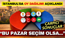 Bu Pazar seçim olsa İstanbul'u hangi parti kazanıyor? İşte son anketten çarpıcı sonuçlar