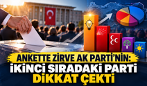 Ankette zirve AK Parti’nin: İkinci sıradaki parti dikkat çekti