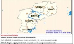 Meteoroloji 5 ilçeye zirai don uyarısında bulundu