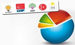 Ekonomiyi iktidar mı muhalefet mi daha iyi yönetir? İşte anketten çıkan çarpıcı sonuçlar!