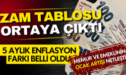 5 aylık enflasyon farkı belli oldu: Memur ve emeklilerin ocak zammı netleşti