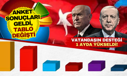 Cumhur İttifakı’nı sevindirecek anket sonuçları açıklandı! Vatandaşın desteği 1 ayda yükseldi