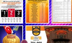 ASBÜ QS 2026 Avrupa sıralamasında yükselişte: Avrupa’da ilk 1000, Türkiye’de ilk 100’de