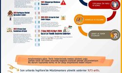 RTÜK Başkanı Daniş’ten İslamofobi uyarısı: Nefretin sınır tanımayan yüzü