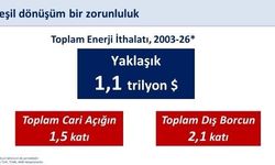 Enerjide Tarihi Adım: Türkiye’ye 400 Milyon Euro Kaynak Sağlandı