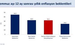 Enflasyonla mücadelede yeni mesaj: Bakan Şimşek iyileşmeye dikkat çekti!