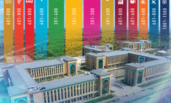 THE Sustainability Impact Ratings 2026 açıklandı! AYBÜ 13 kategoride dünya listesine girdi