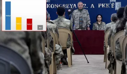PKK Silah Bıraktı Halk Yorumladı: İşte Hükümetin Politikası İçin Halkın Notu