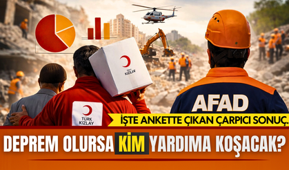 Deprem olursa kim yardıma koşacak? İşte ankette çıkan çarpıcı sonuç