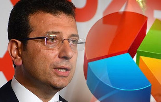 Ekrem İmamoğlu yolsuzluk yaptı mı? Vatandaş cevabı verdi! İşte anketten çıkan çarpıcı sonuçlar