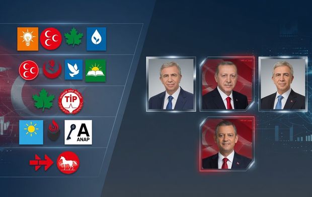 İttifak masasında kritik hesaplar: Cumhurbaşkanlığı seçimi için olası senaryolar ve aday isimleri