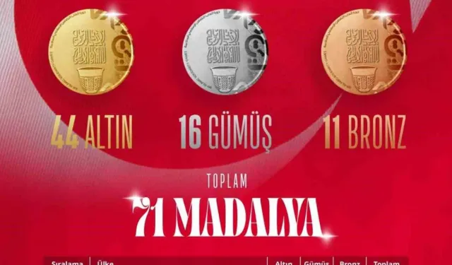 Türkiye, İslami Dayanışma Oyunları’nda zirveyi bırakmıyor: 71 madalya ile lider