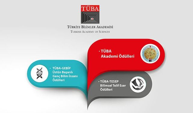 TÜBA Ödülleri 2025 Açıklandı: Ankara Üniversiteleri Zirvede!