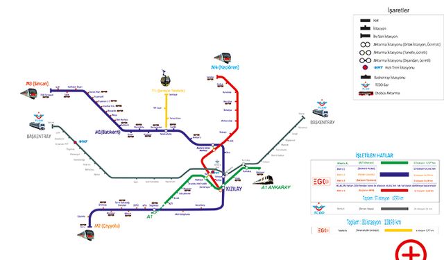 Ankara metro durakları ve raylı sistem hatları 2026 güncel liste