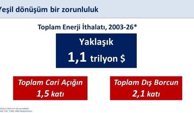 Enerjide Tarihi Adım: Türkiye’ye 400 Milyon Euro Kaynak Sağlandı