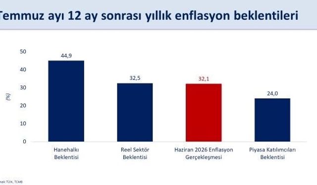 Enflasyonla mücadelede yeni mesaj: Bakan Şimşek iyileşmeye dikkat çekti!