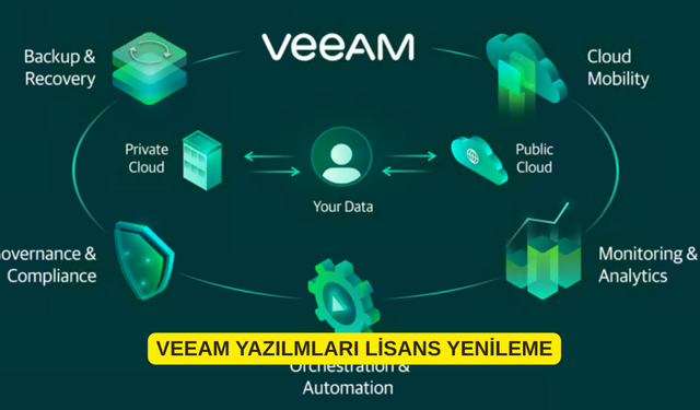VEEAM YAZILMLARI LİSANS YENİLEME