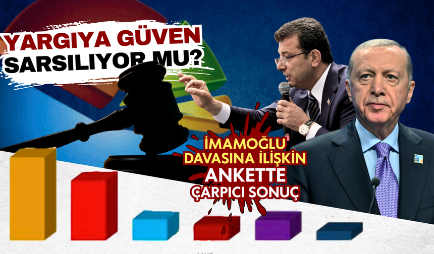 Yargıya güven sarsılıyor mu? İmamoğlu davasına ilişkin ankette çarpıcı sonuç