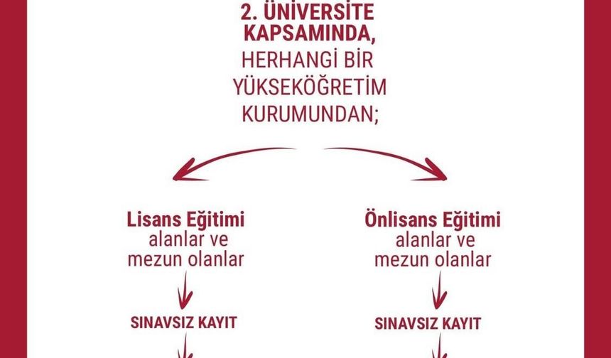 Anadolu Üniversitesi’nden medya ve iletişimde kariyer fırsatı