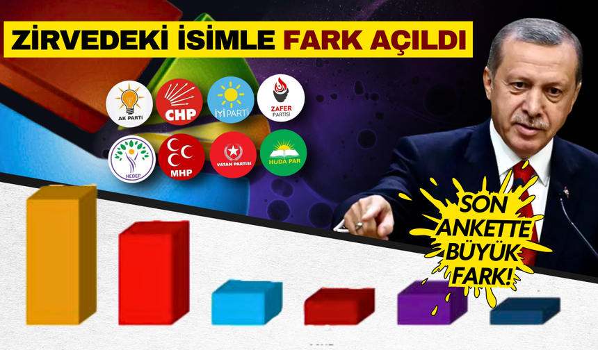 Cumhurbaşkanlığı anketinde çarpıcı sonuç! Zirvedeki isimle fark açılıyor