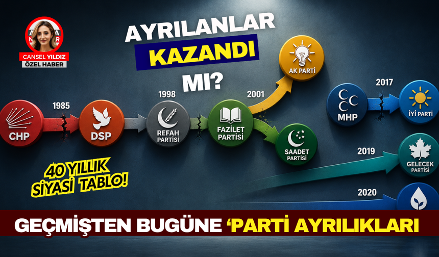 Türkiye'de parti bölünmeleri nasıl sonuçlandı?