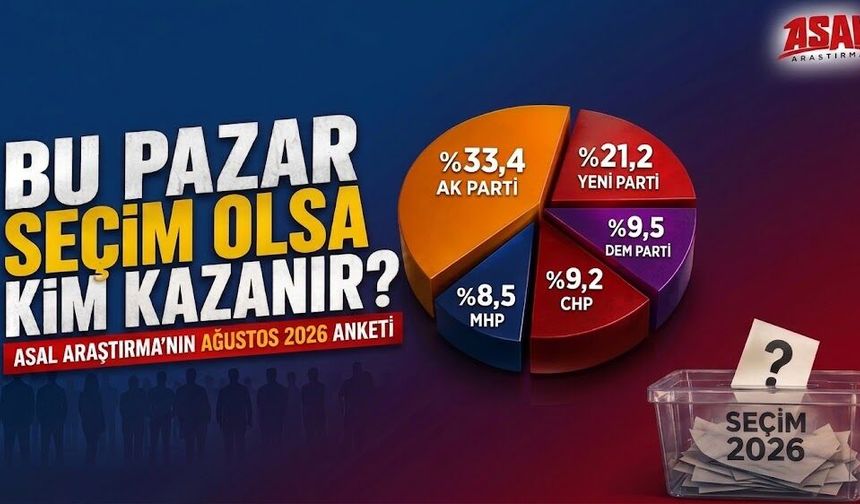 ASAL Araştırma'dan gündeme damga vuracak anket! Pu pazar seçim olsa hangi parti kazanır?