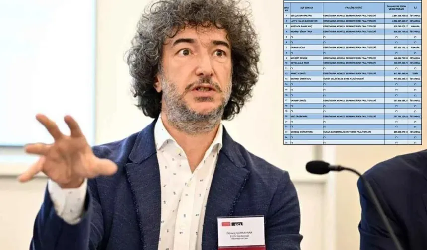 Vergi rekortmenleri arasına giren Gönenç Gürkaynak'tan sitem: 'Yorumunu sizlere bırakıyorum'