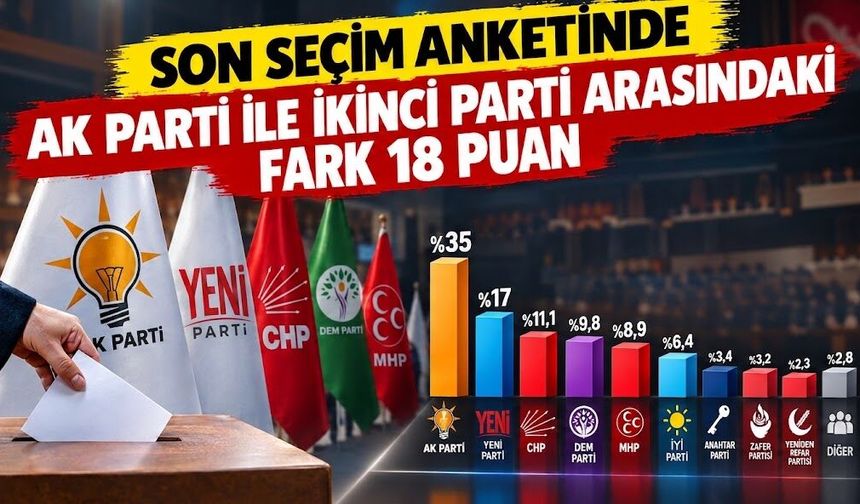 Bu pazar seçim olsa hangi parti kazanıyor? Son ankette dengeler dikkat çekti!