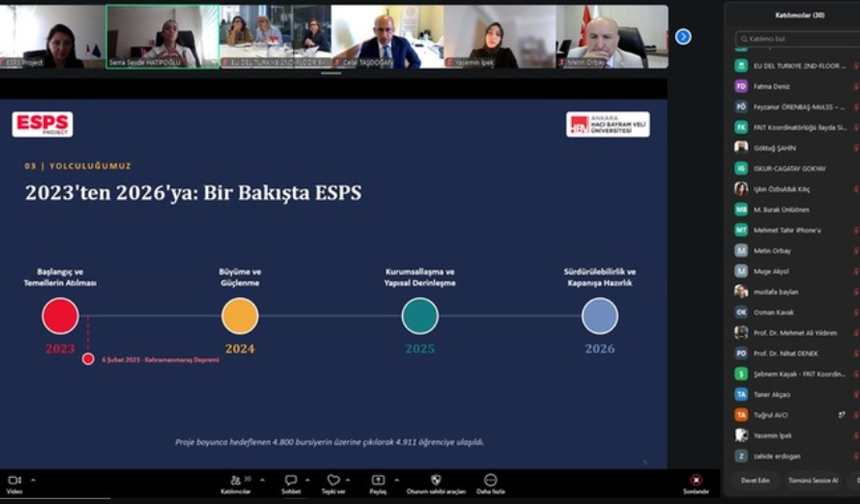 ESPS Projesi sona erdi: 4 bin 911 öğrenciye burs desteği sağlandı